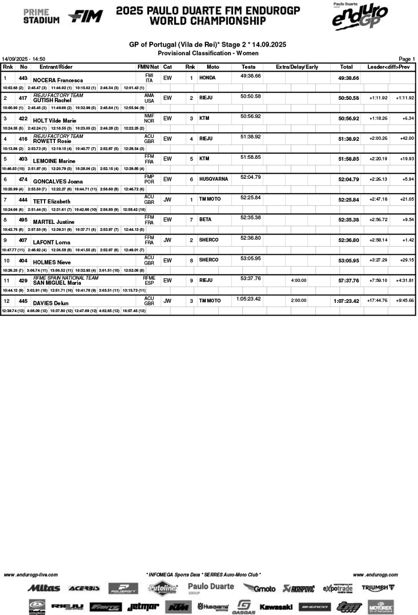 endurogp_portugal_2025_vila_rei_day_2_classification_women