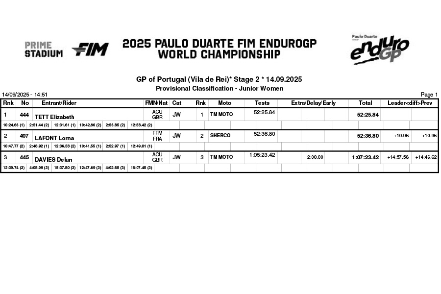 endurogp_portugal_2025_vila_rei_day_2_classification_women_juni_p38297