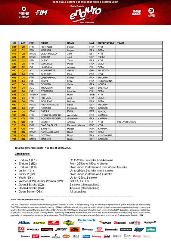 fim_endurogp_world_championships___prizes_-_pre-entry_list_-_vi_p36758