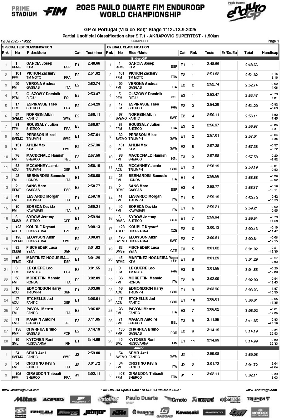 endurogp_portugal_vila_de_rei_results_super_test_1-1