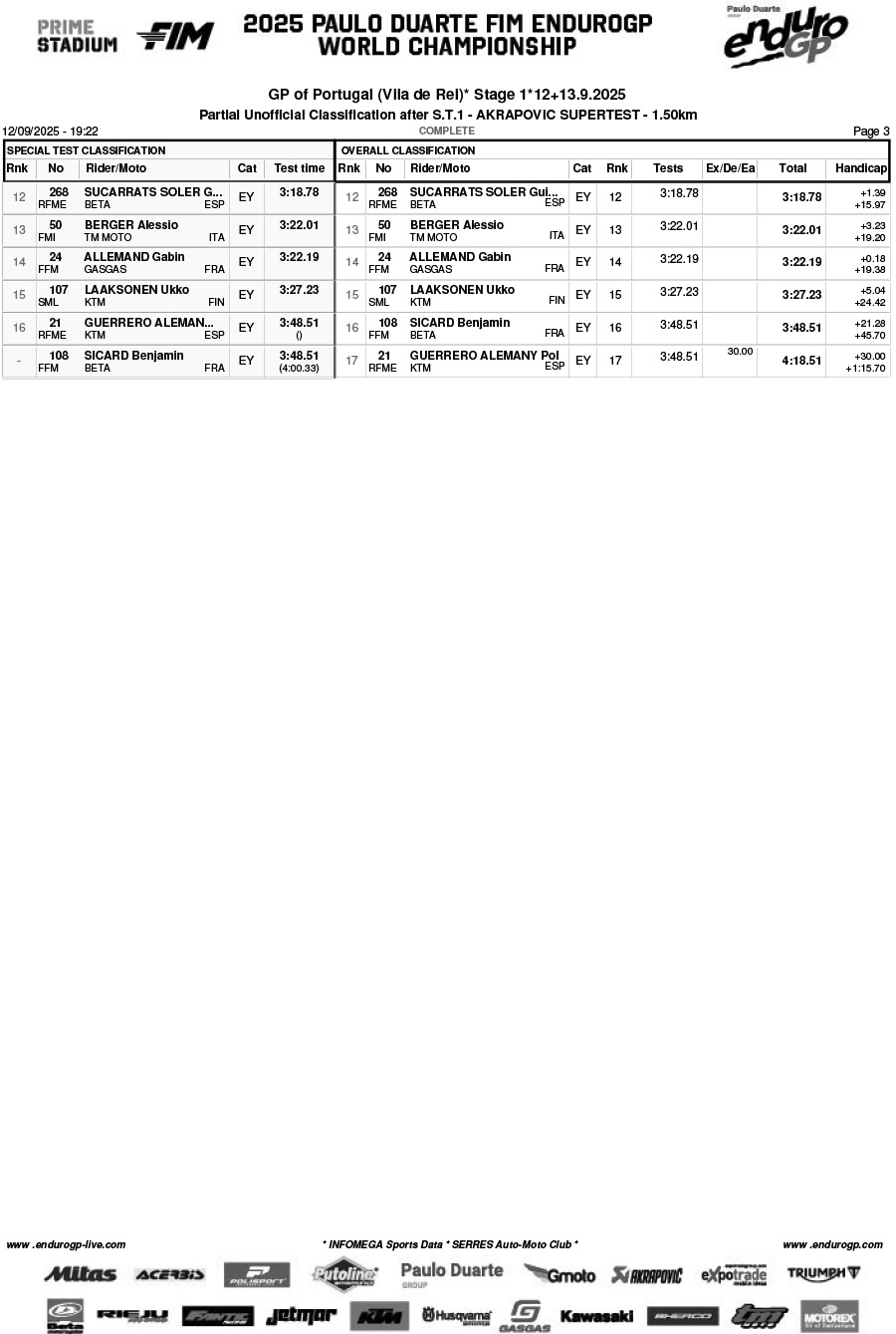 endurogp_portugal_vila_de_rei_results_super_test_1-3