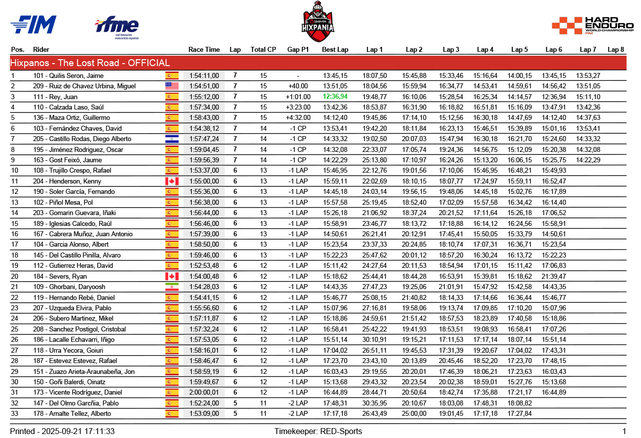 hixpania_hard_enduro_hixpanos_nacional_results-1