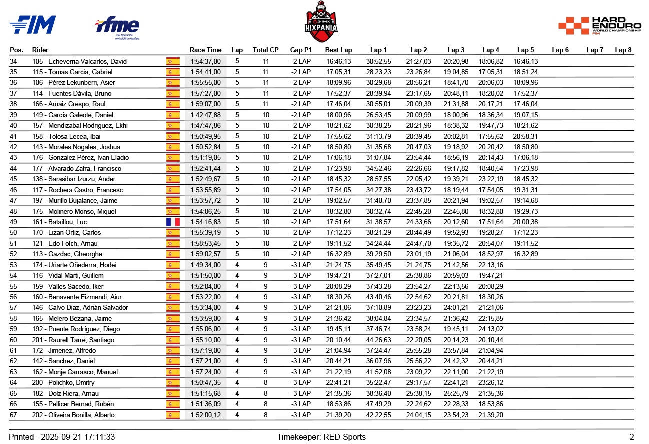hixpania_hard_enduro_hixpanos_nacional_results-2