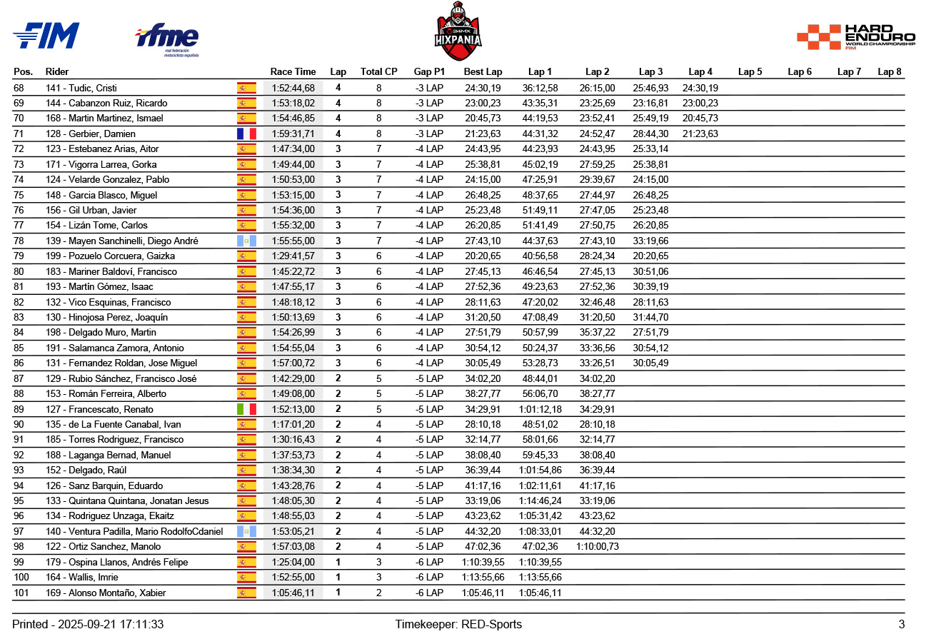 hixpania_hard_enduro_hixpanos_nacional_results-3