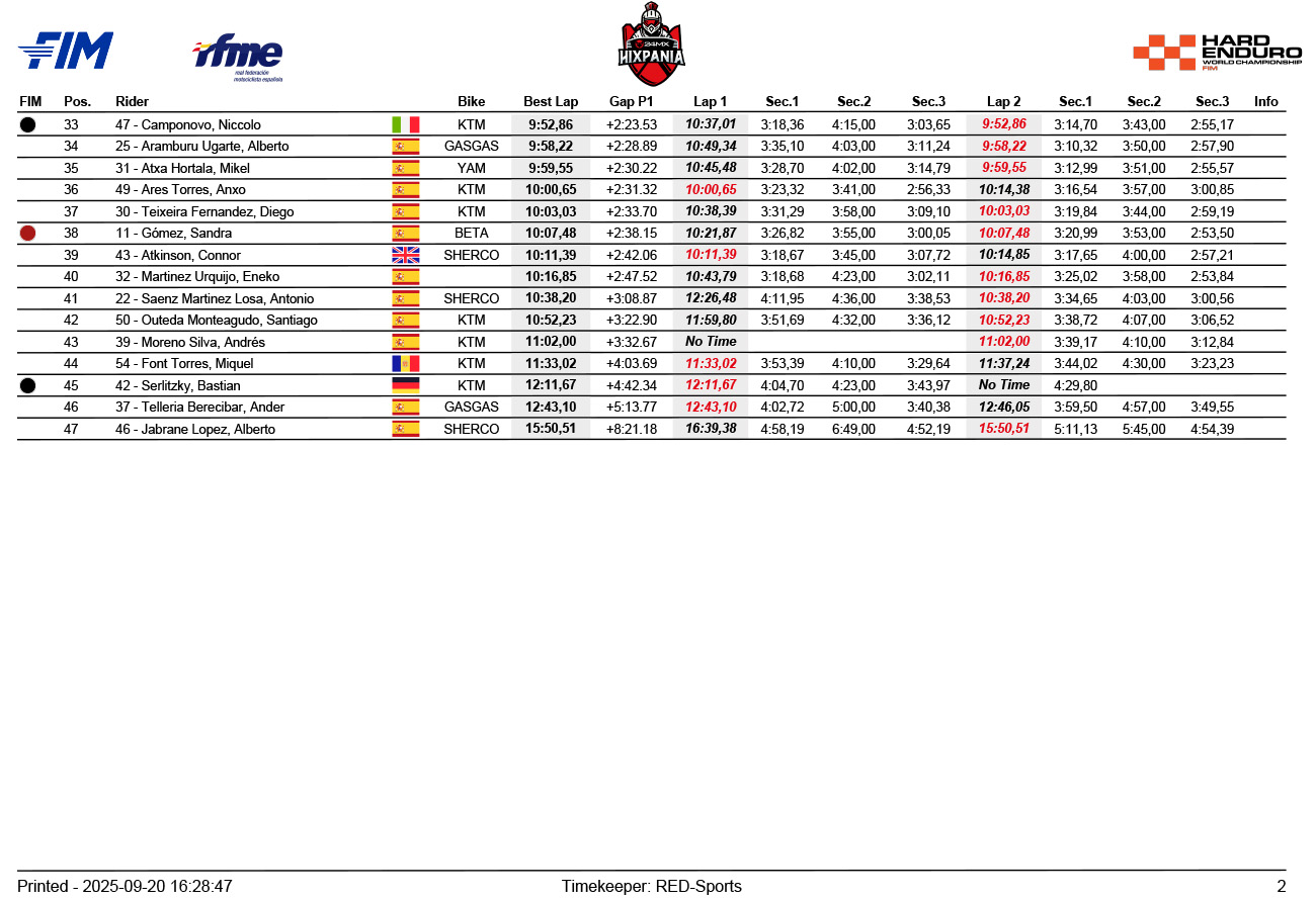 hixpania_hard_enduro_results_2025_qualification_-2