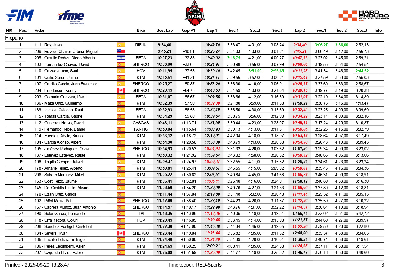 hixpania_hard_enduro_results_2025_qualification_-3