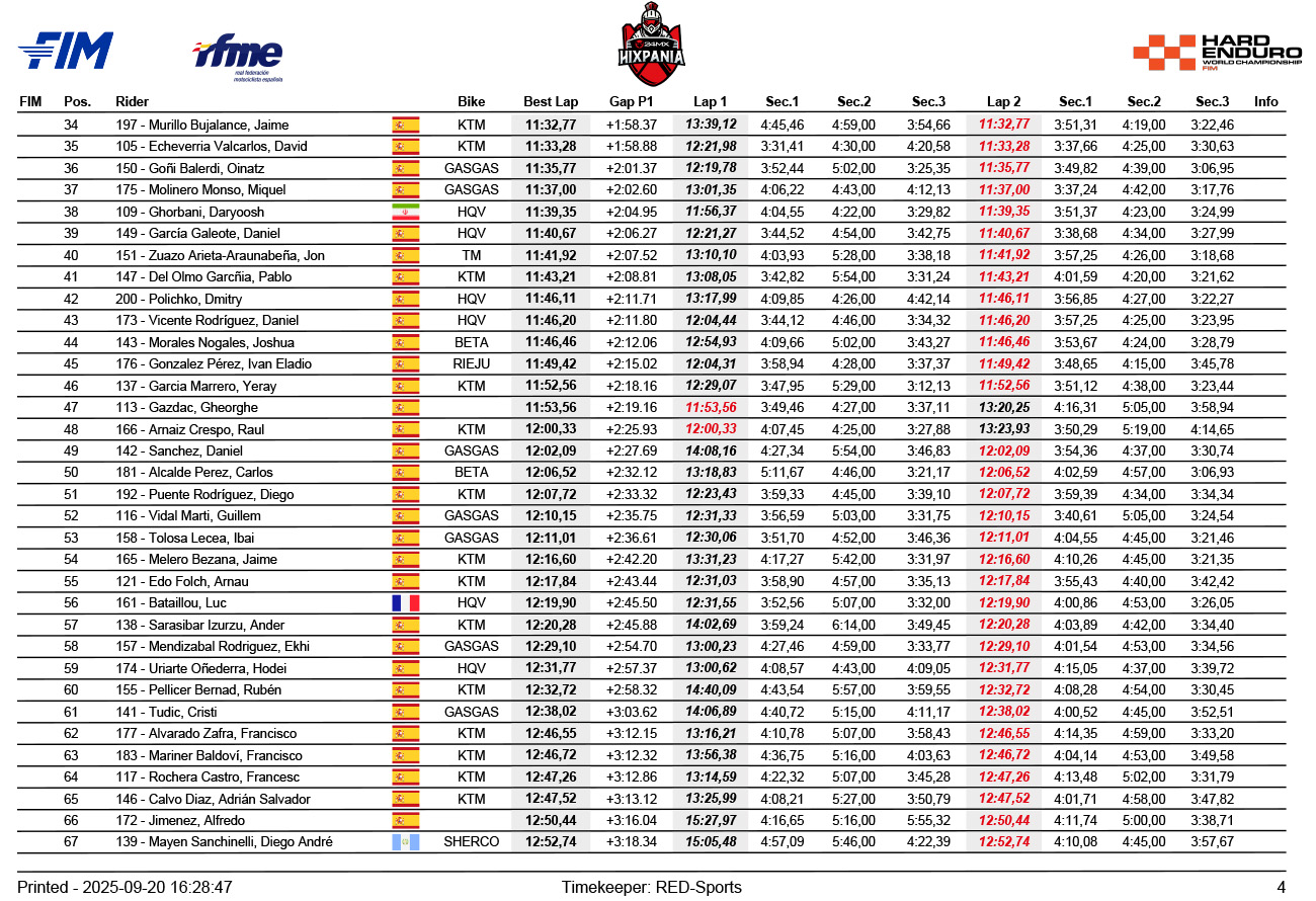 hixpania_hard_enduro_results_2025_qualification_-4