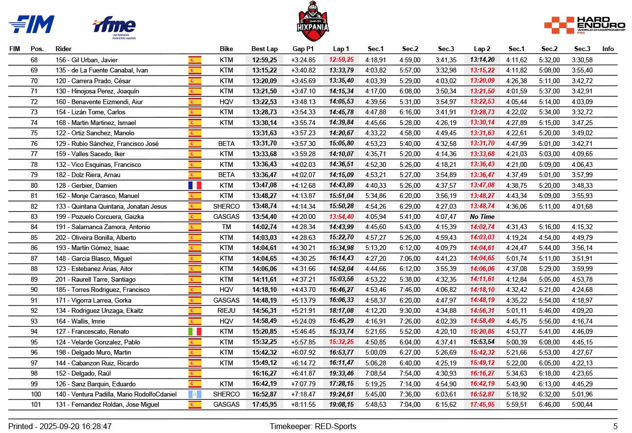 hixpania_hard_enduro_results_2025_qualification_-5