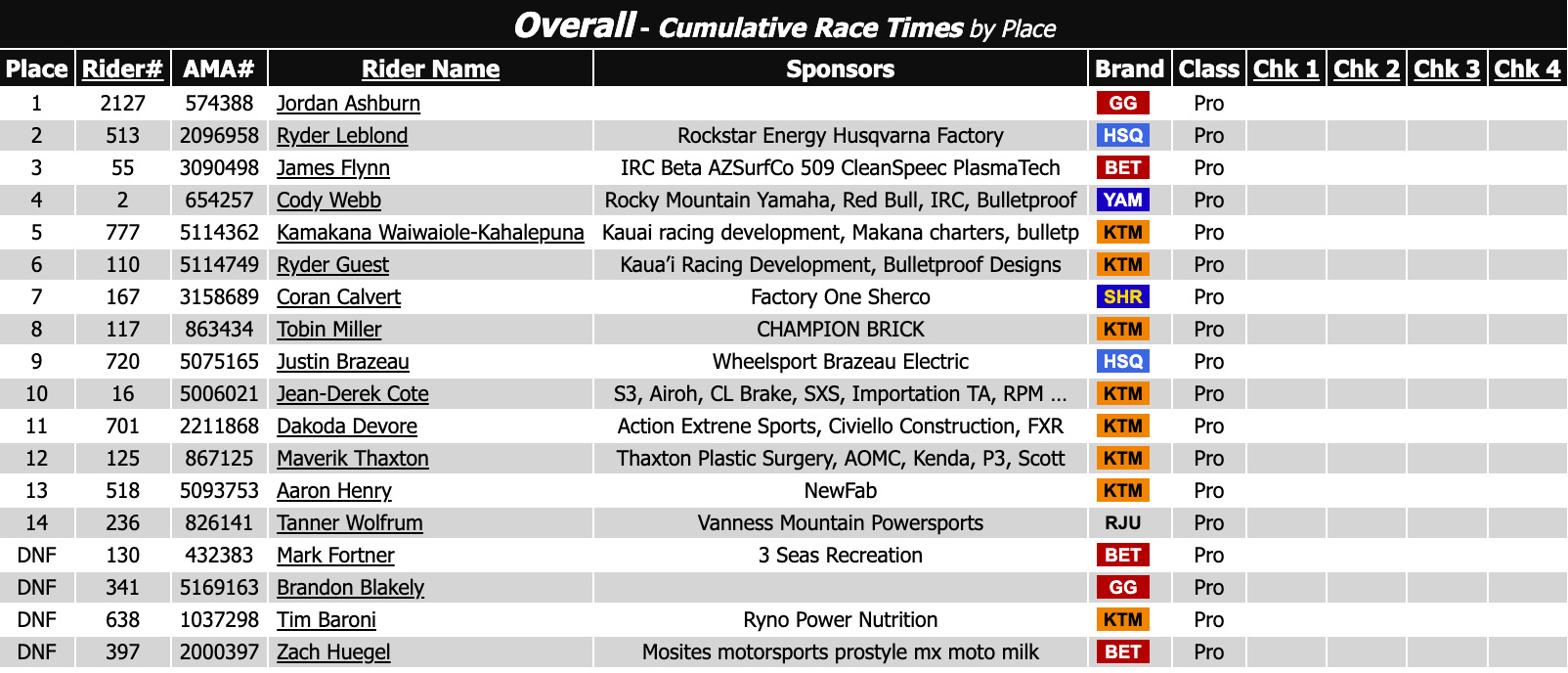 hollow_point_us_hard_enduro_results