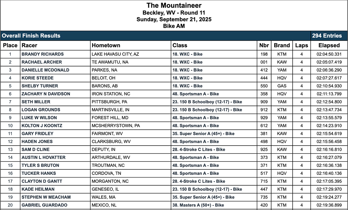 2025_mountaineer_gncc_race_results_am-copy