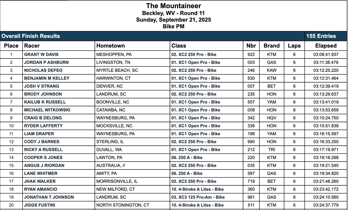 2025_mountaineer_gncc_race_results_pm_-copy