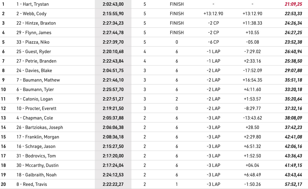 2025_red_bull_outliers_hard_enduro_13