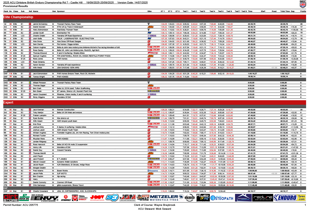 bec_2025_rnd7_provisionalresults-1