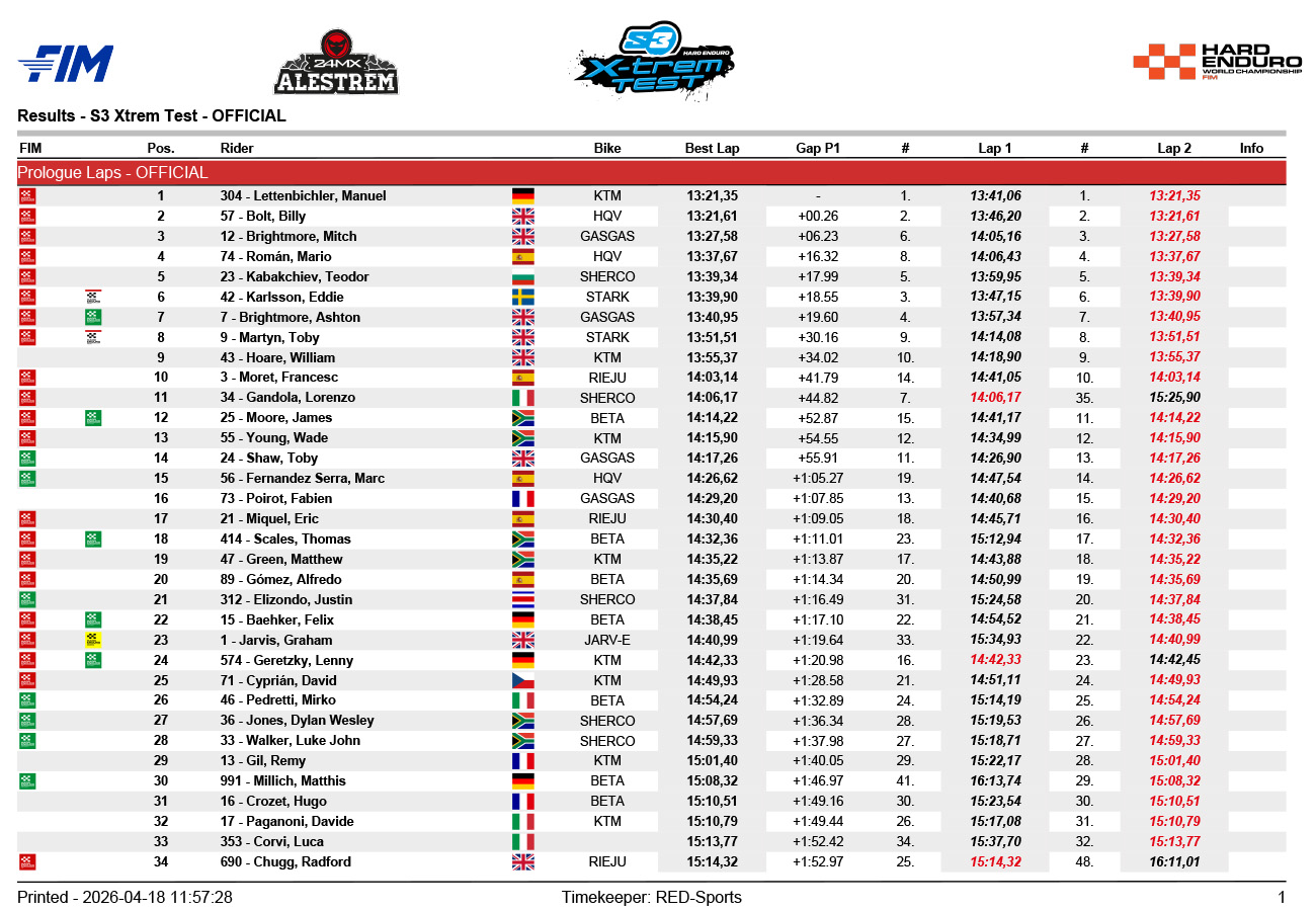 2026_alestrem_xtrem_test_results-1