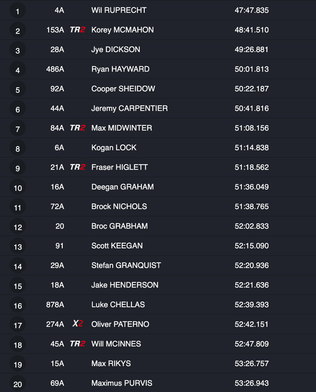 2026_australian_enduro_rounds_3_results
