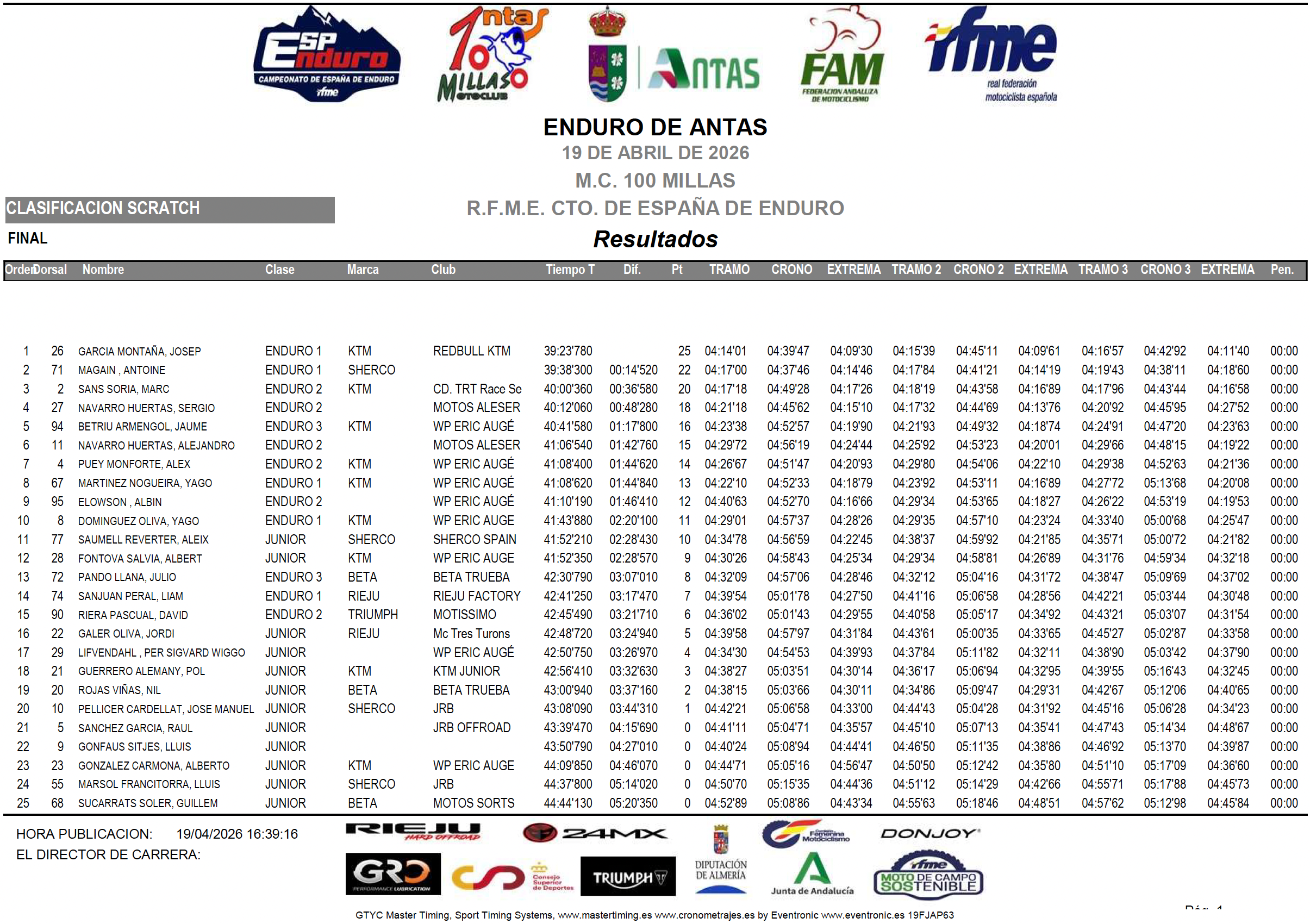 resultados-antas-2026-dia2