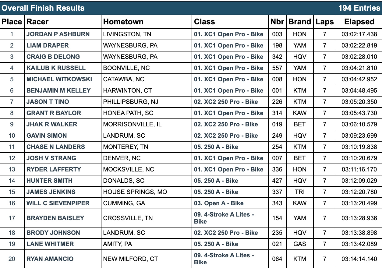 pm_race_results_dukes_gncc_results-copy