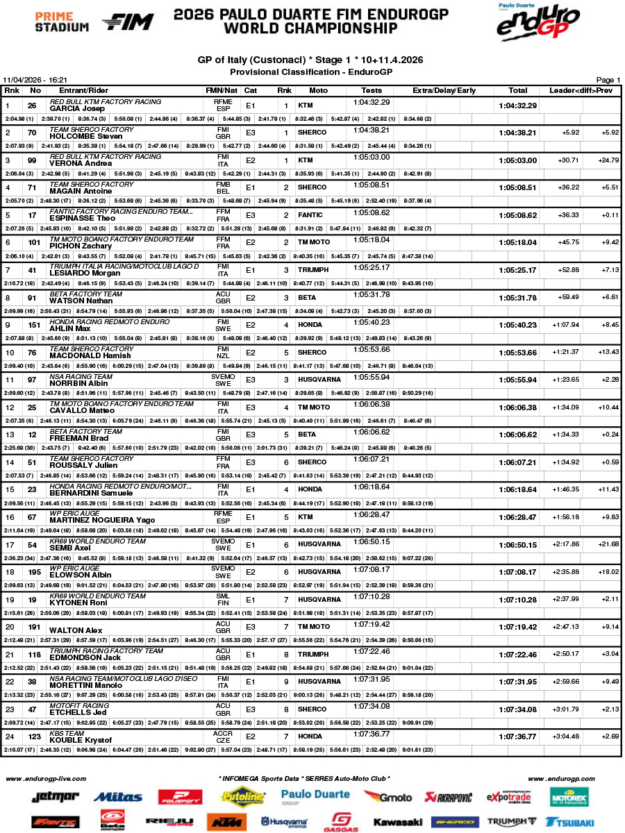 endurogp_2026_results_rnd1_italy_day_1_enduro_gp-1