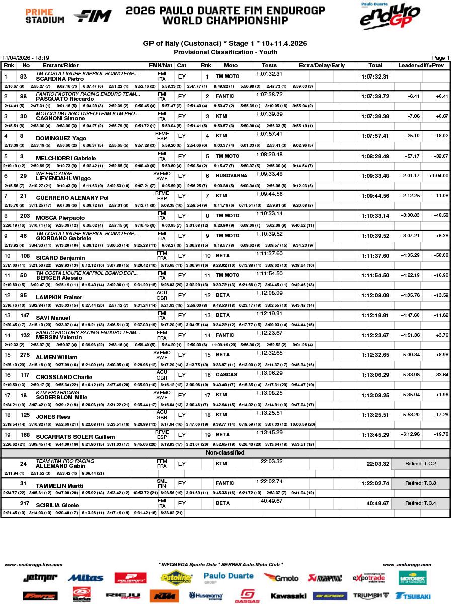 endurogp_2026_results_rnd1_italy_day_1_youth