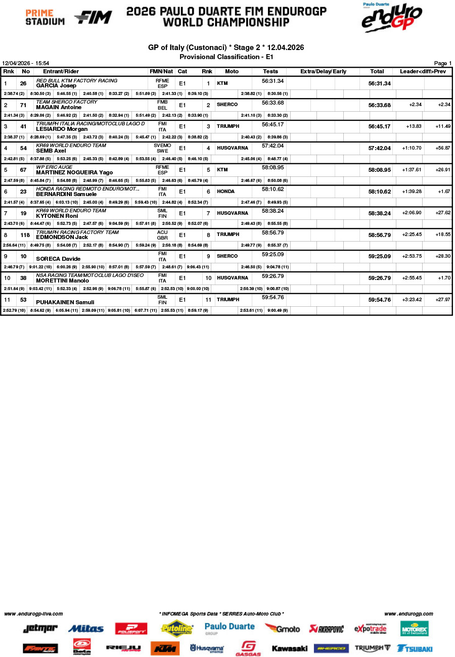 2026_endurogp_results_day_2_italy_enduro_1