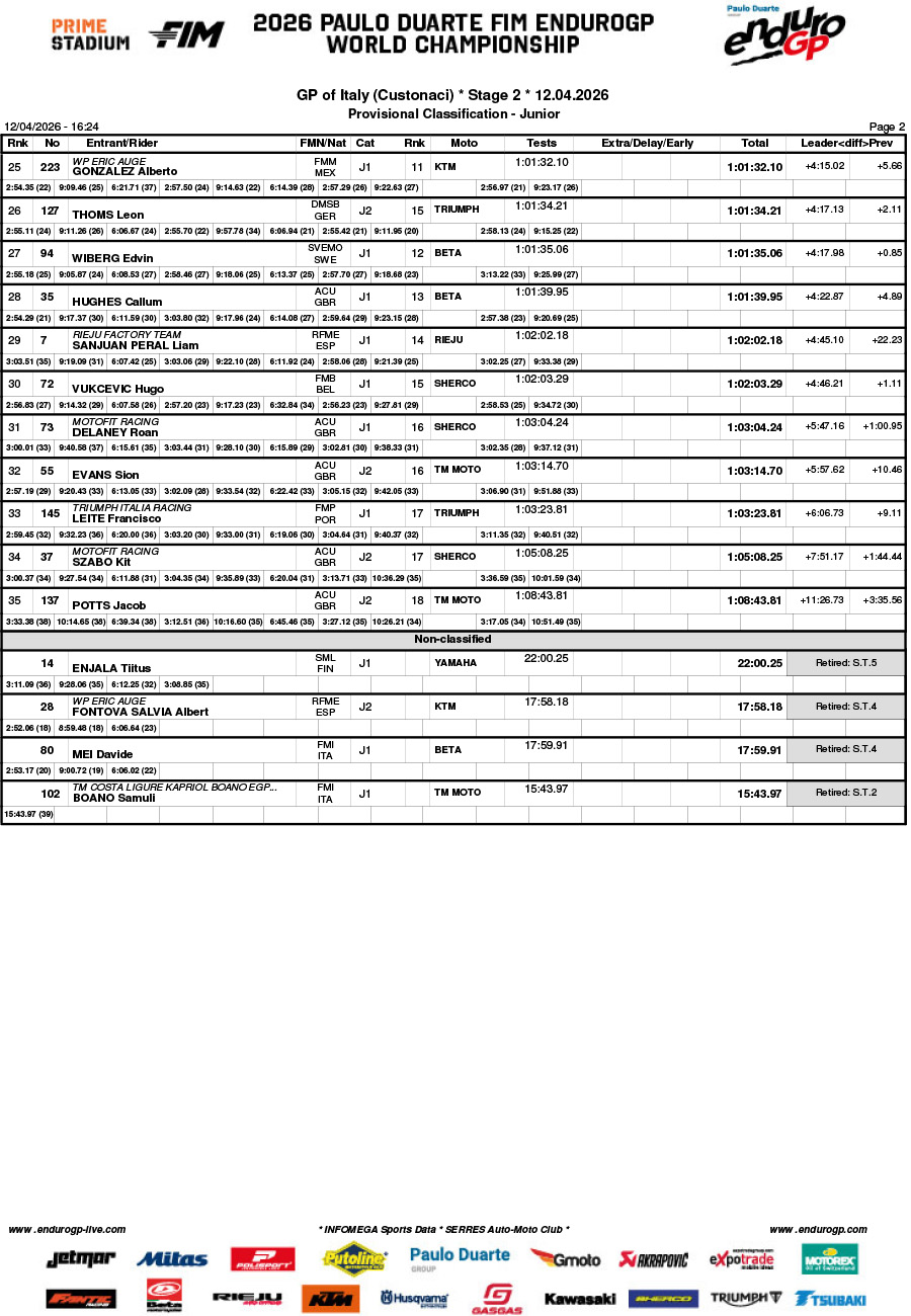 2026_endurogp_results_day_2_italy_junior-2