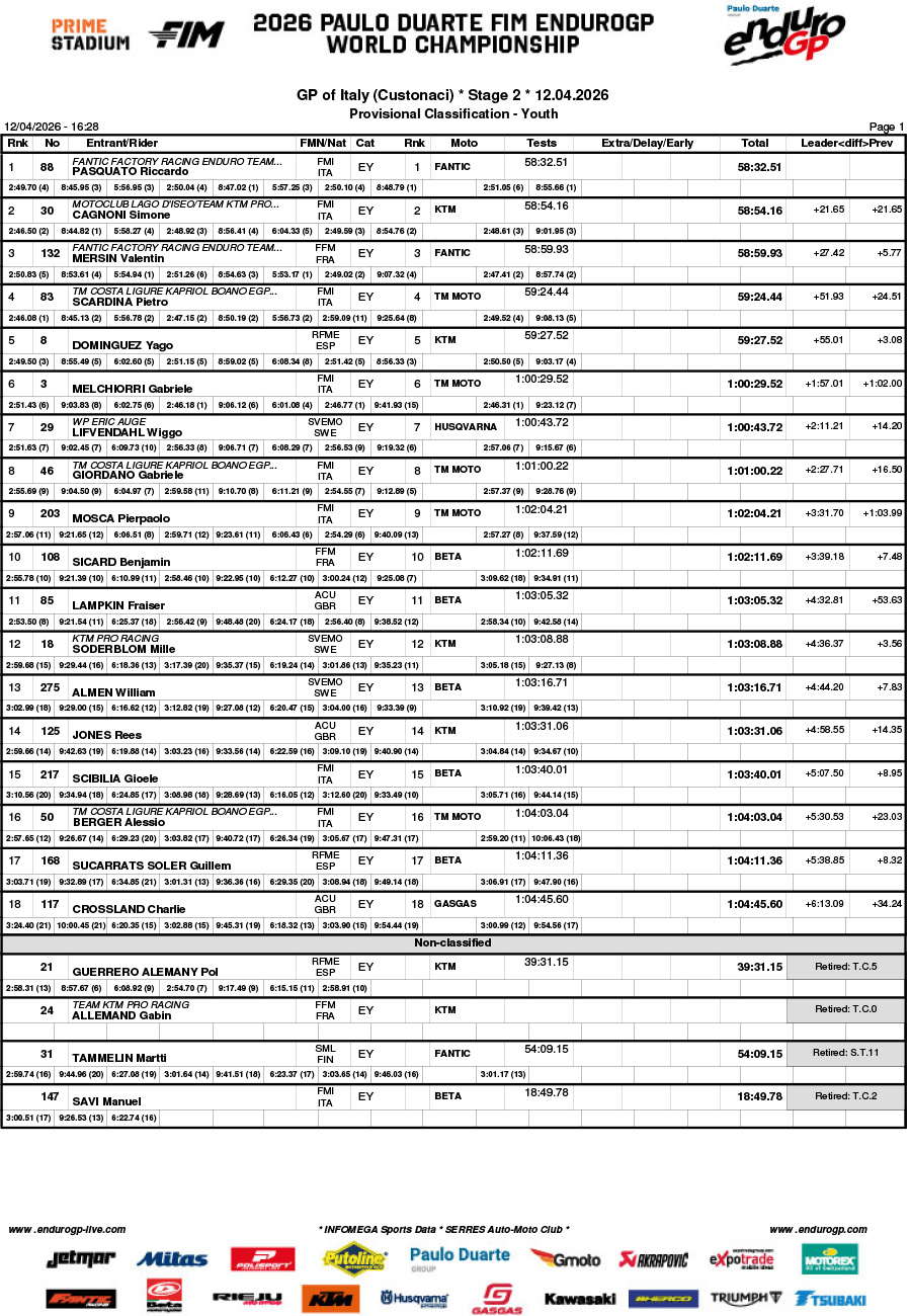 2026_endurogp_results_day_2_italy_youth