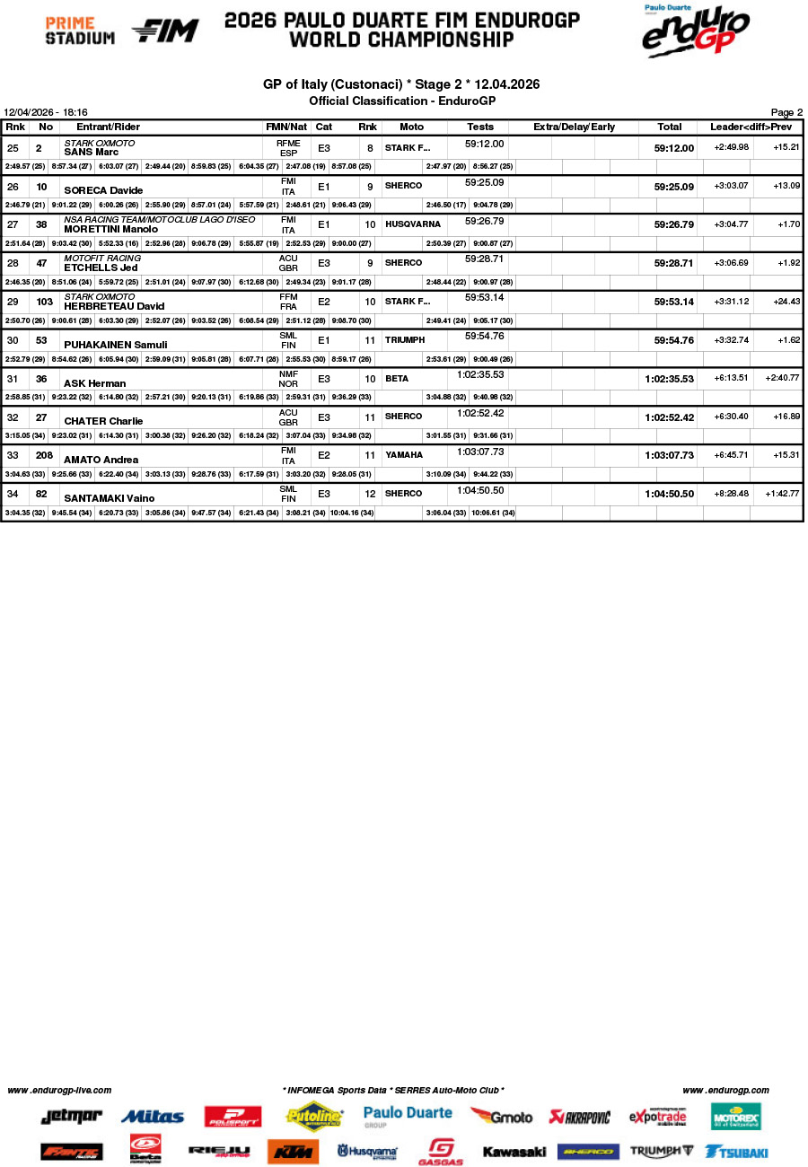 2026_endurogp_rnd1_italy_day_2_enduro_gp-2