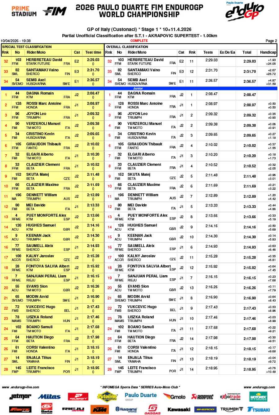 endurogp_2026_results_italy_rnd1_super_test_1-2