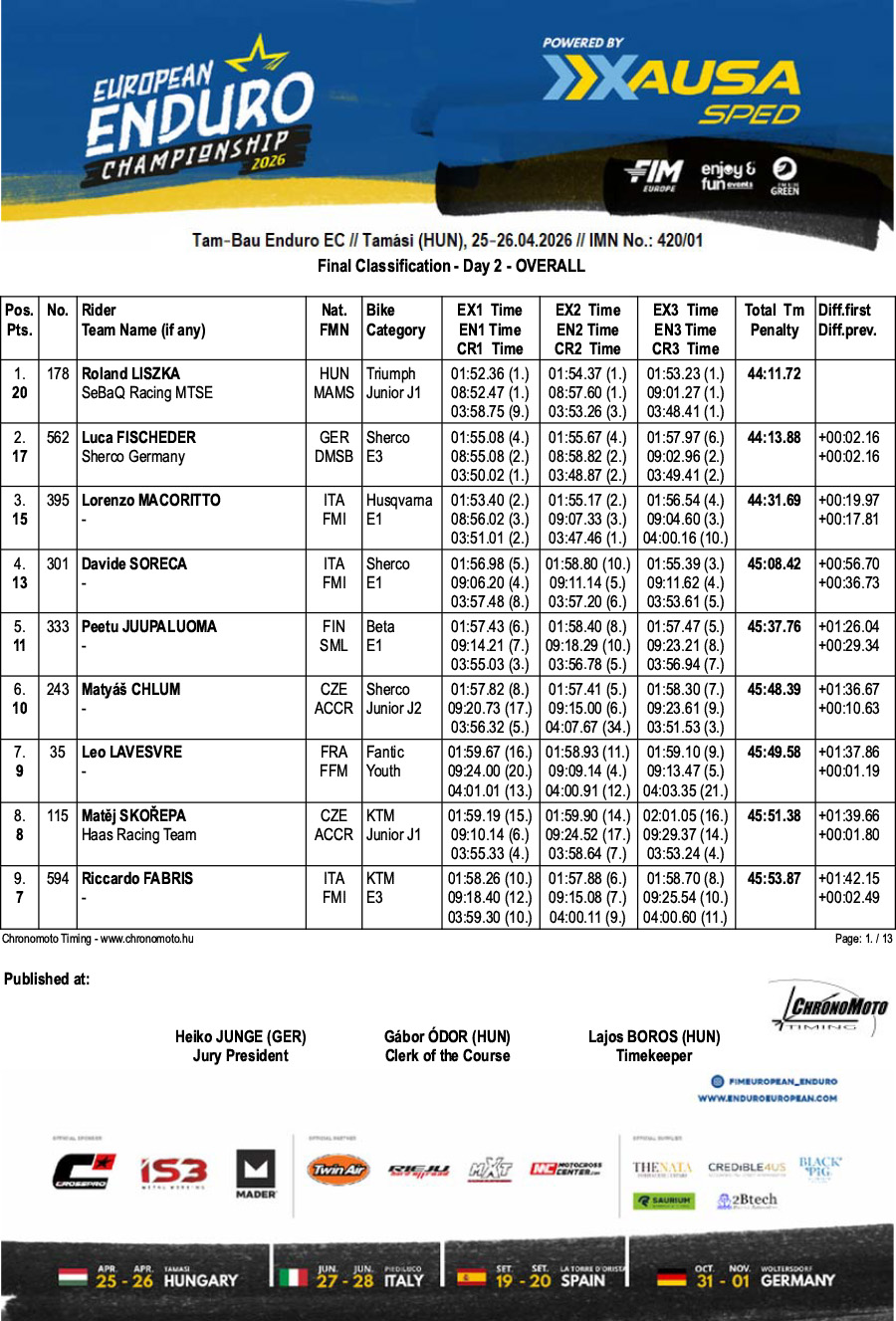 2026_european_enduro_championship_rnd1_hungary_results_-1