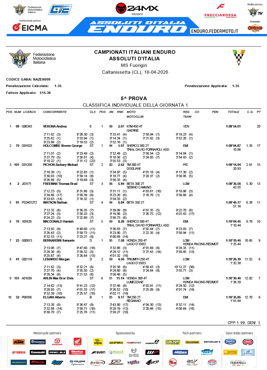 italian_enduro_2026_results_rnd5-1