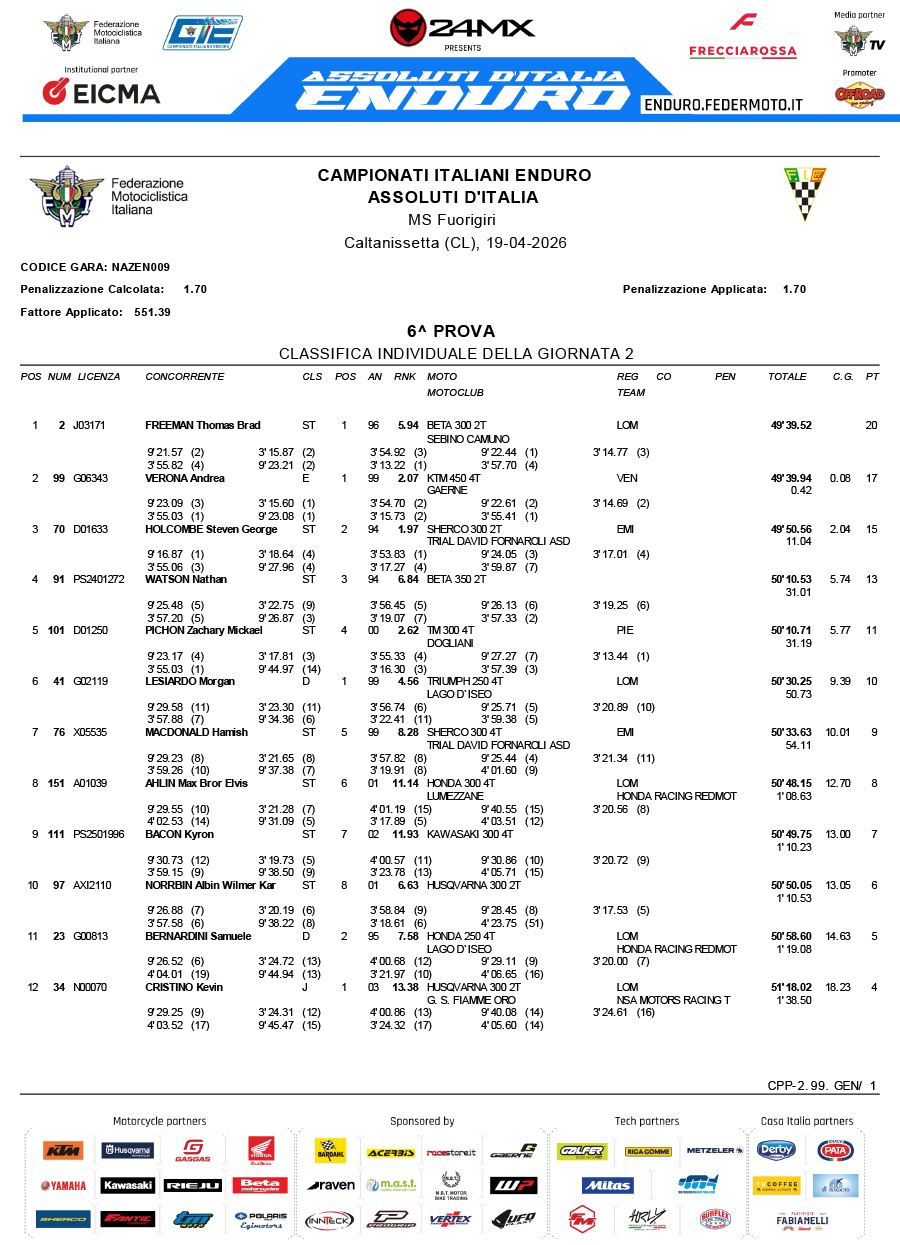 italian_enduro_2026_results_rnd6-1