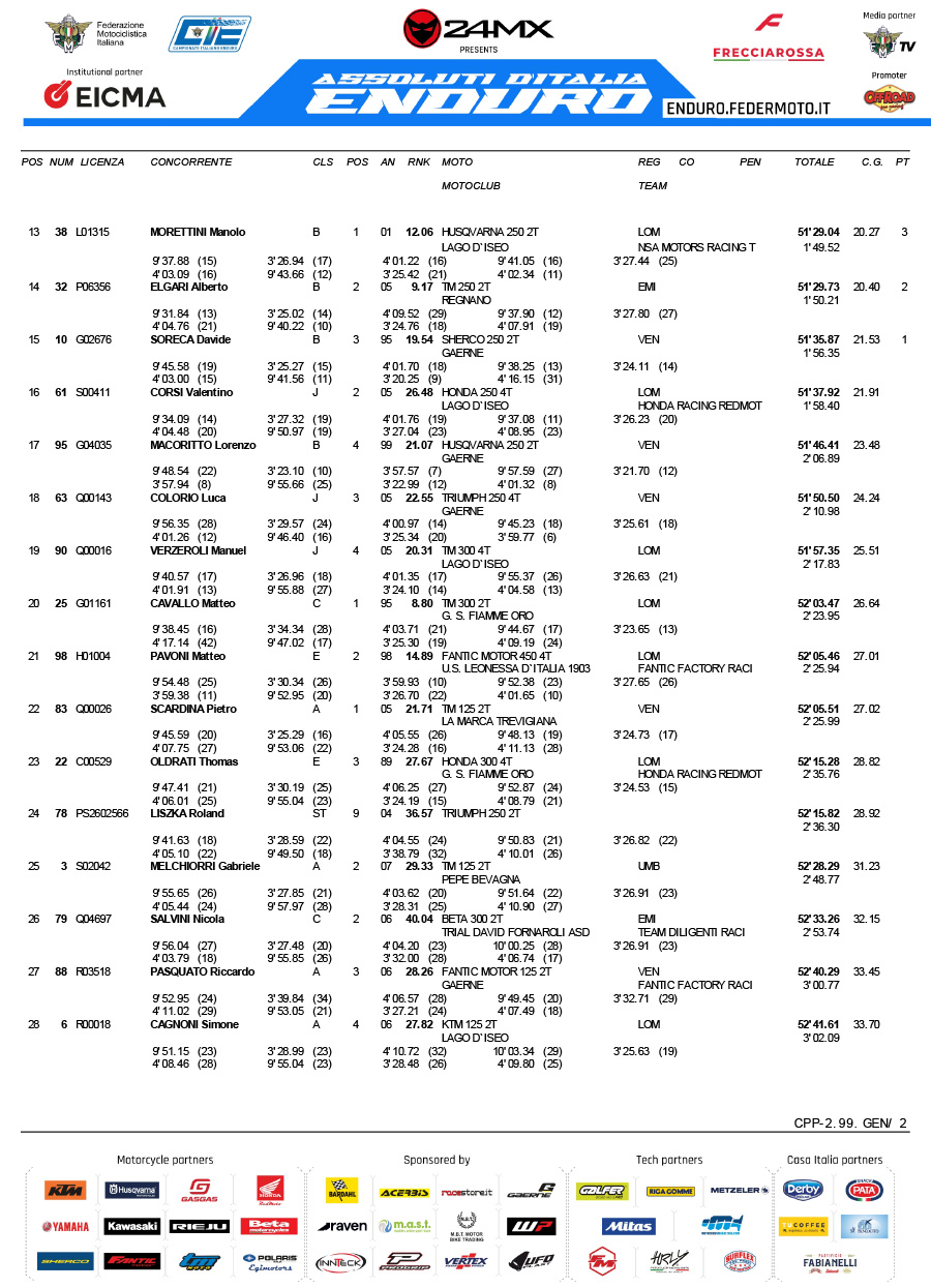 italian_enduro_2026_results_rnd6-2