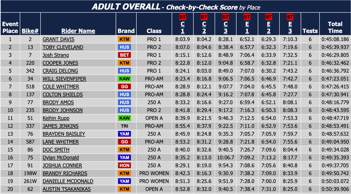 2026_us_sprint_enduro_high_voltage_day_1_results