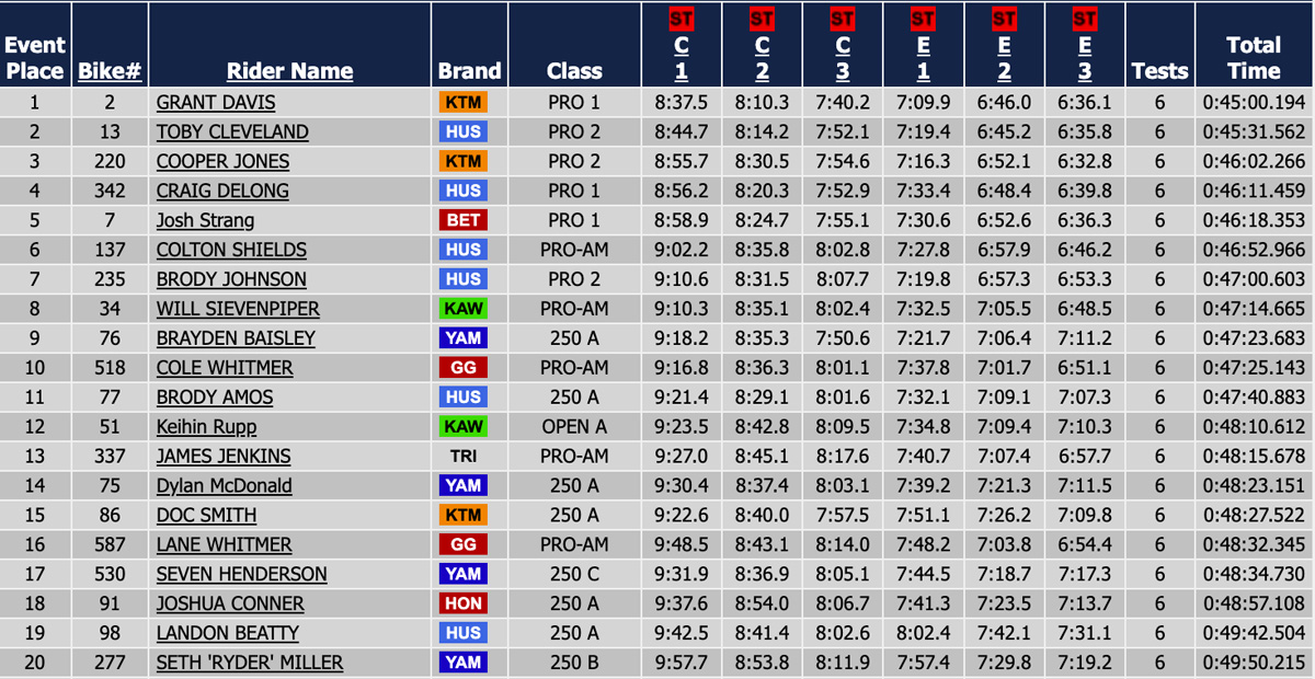 2026_us_sprint_enduro_high_voltage_day_2_results