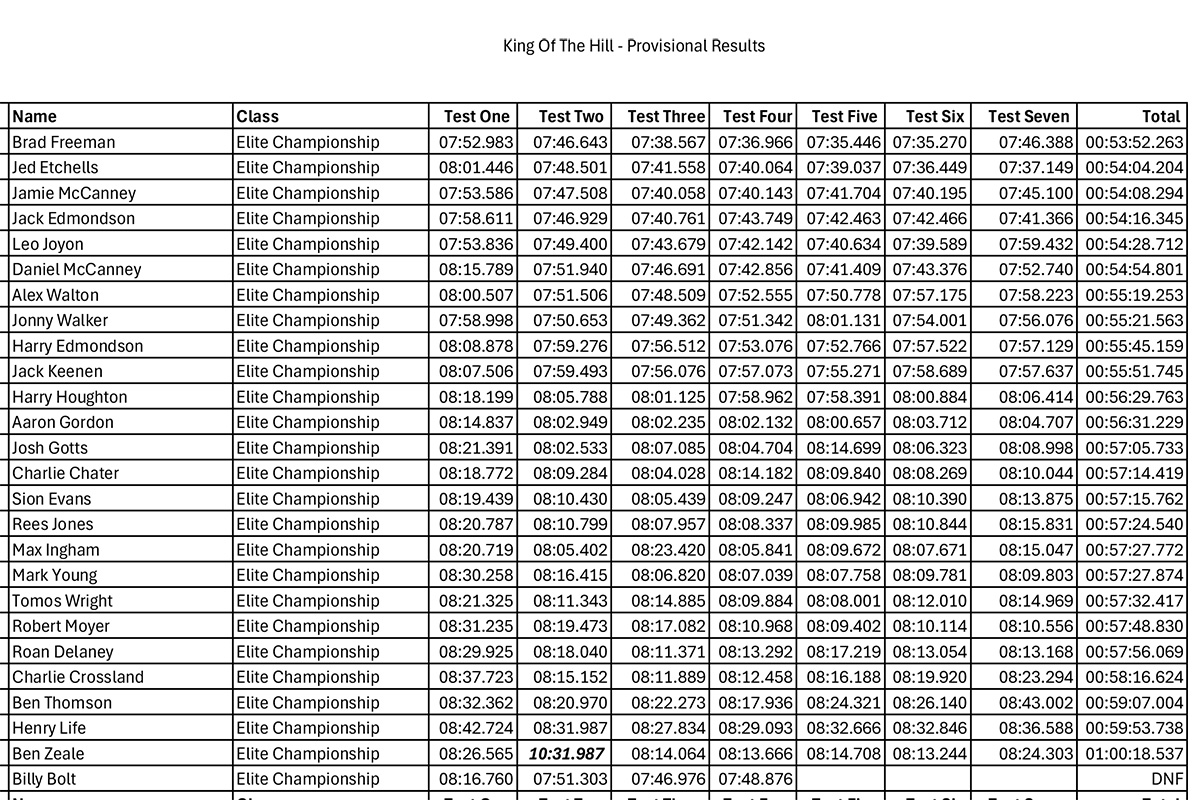 king-of-the-hill-results-1