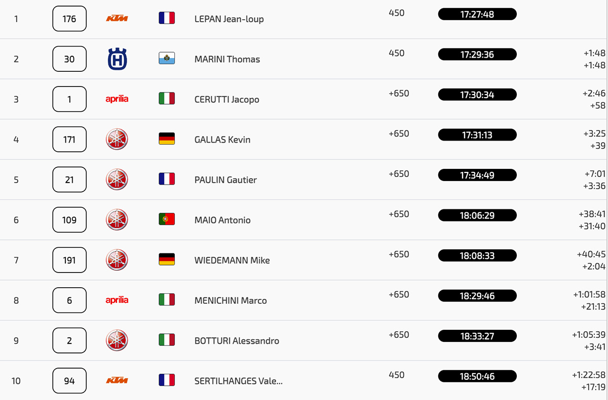 africa_eco_race_2026_classification_after_stage_6