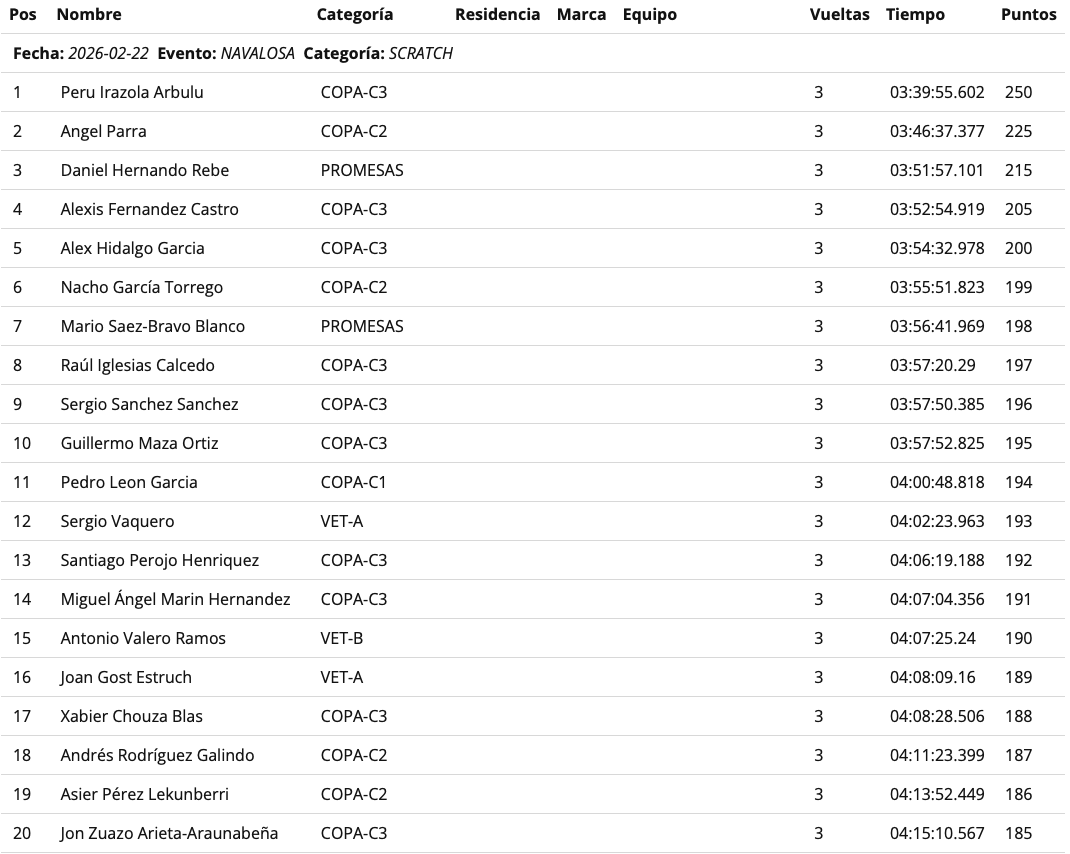 resultados_ctt4e_navalosa_2026