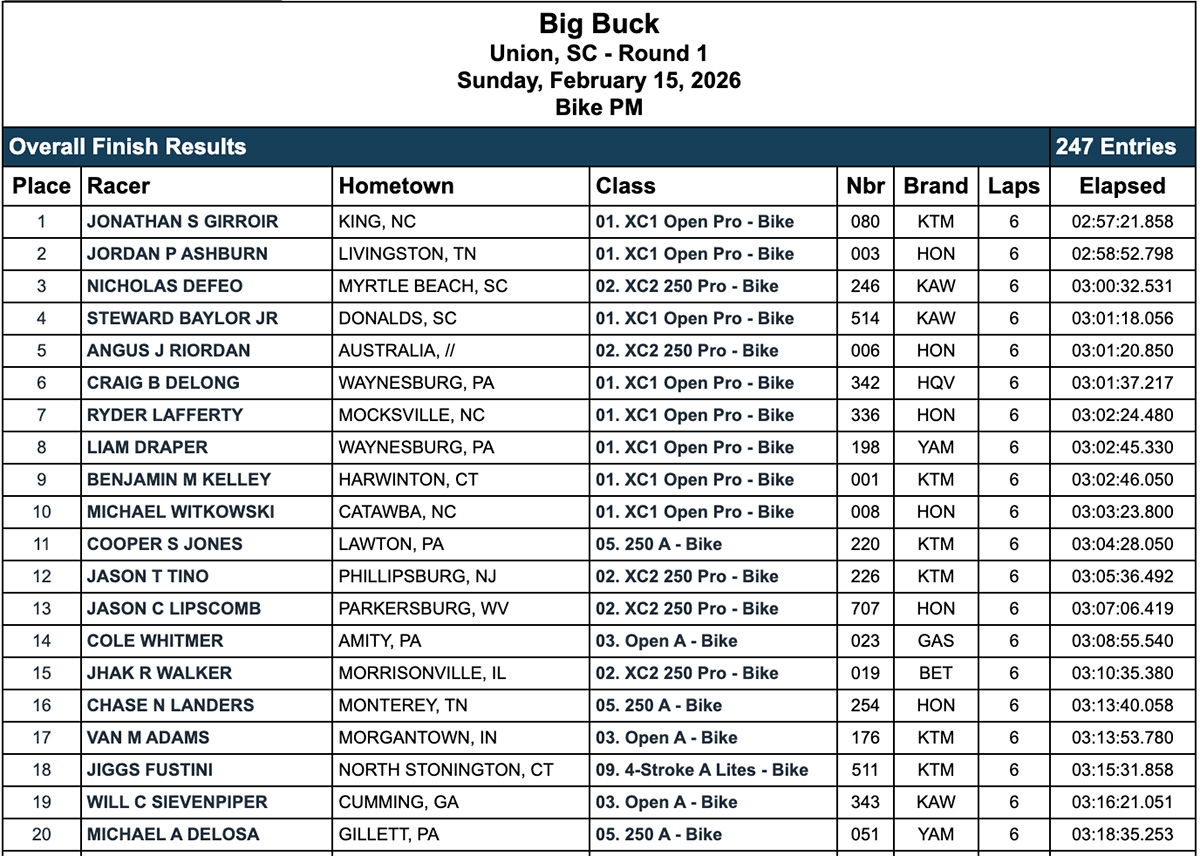 2026_big_buck_gncc_rnd1_results