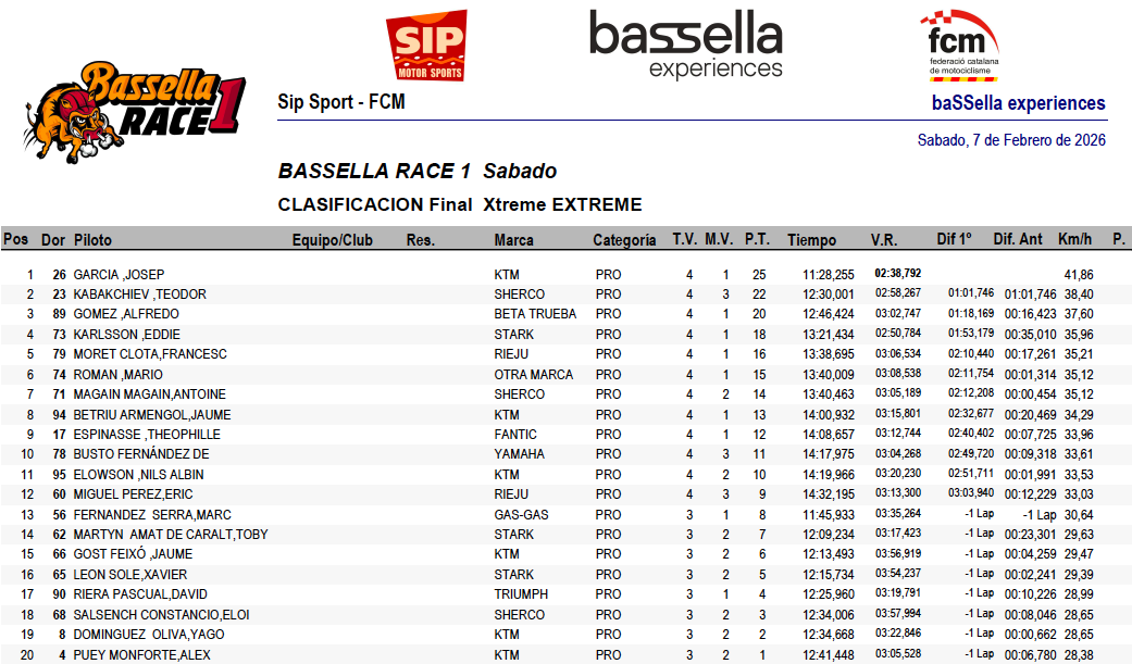 resultados_xtreme_race_2026