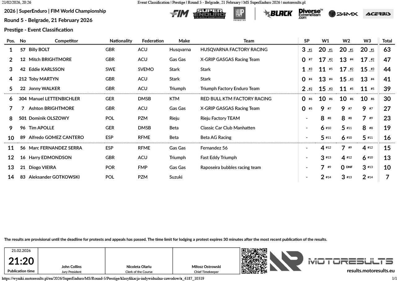 results_prestige_round5-belgrade_superenduro-2026