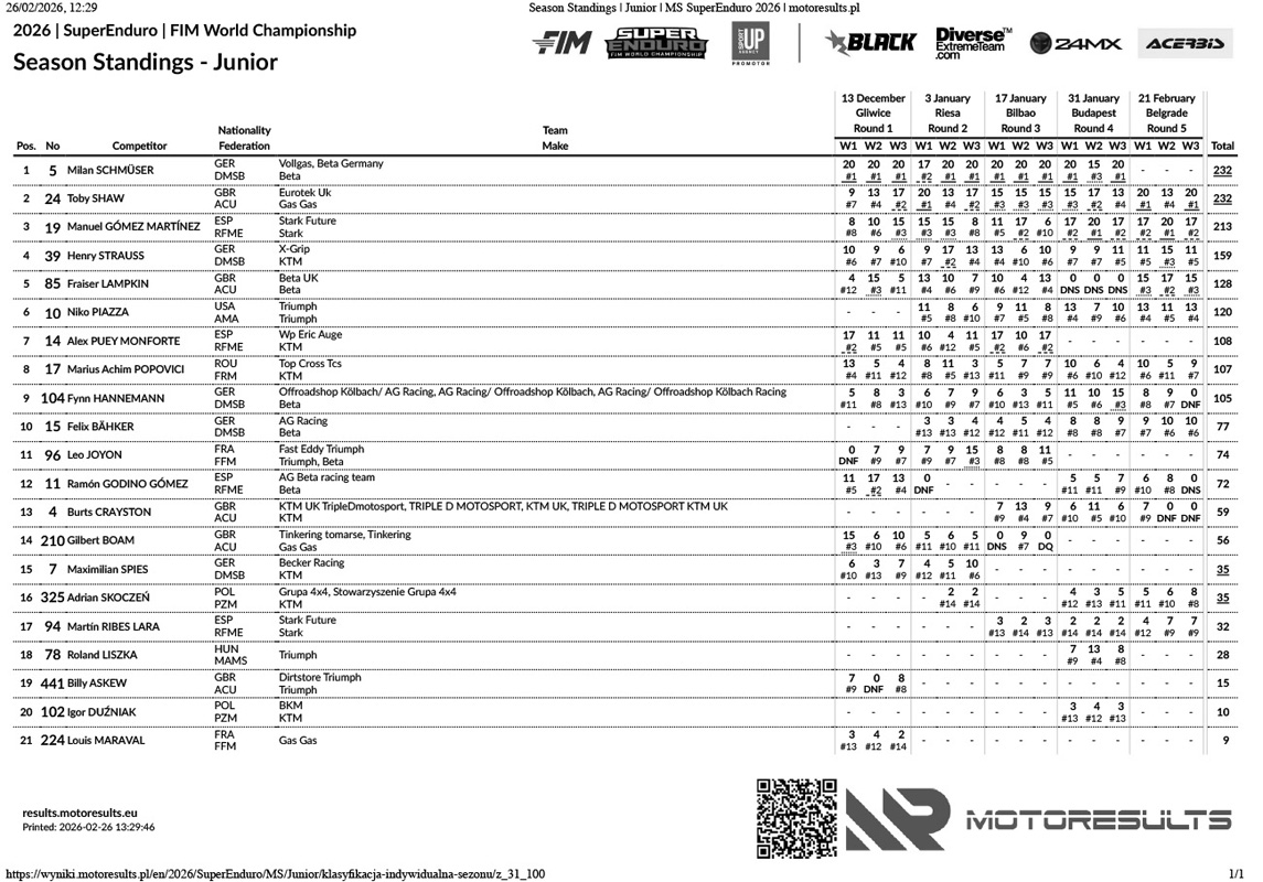 season-standings_junior-superenduro-2026