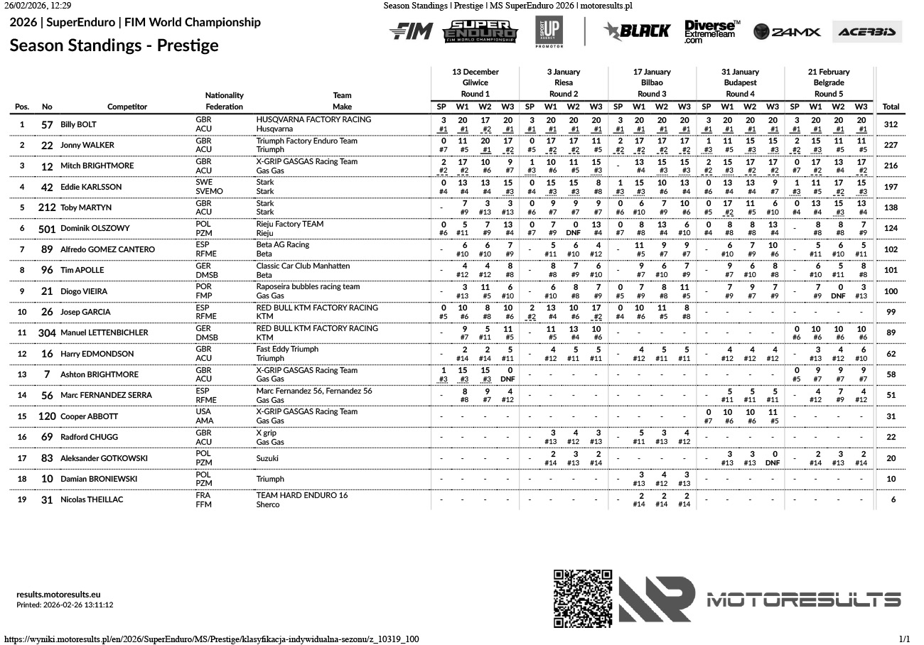 season-standings_prestige_superenduro-2026pdf