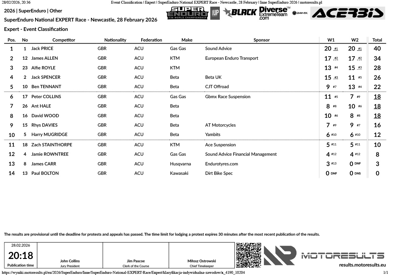 event-classification_expert_national-expert-race_newcastle_supe_p77961