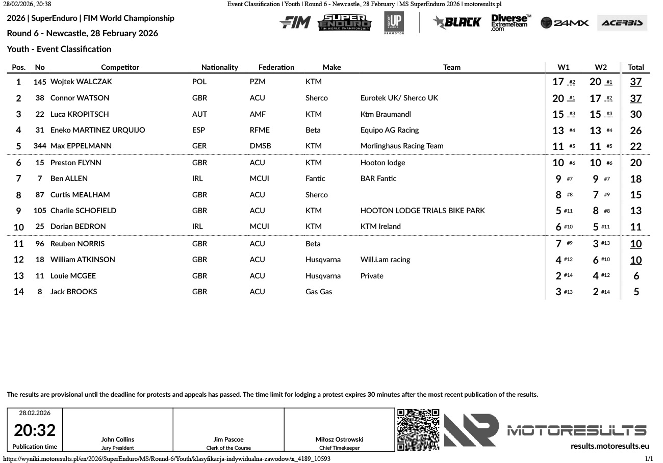 event-classification_youth_round-6-newcastle_superenduro-2026