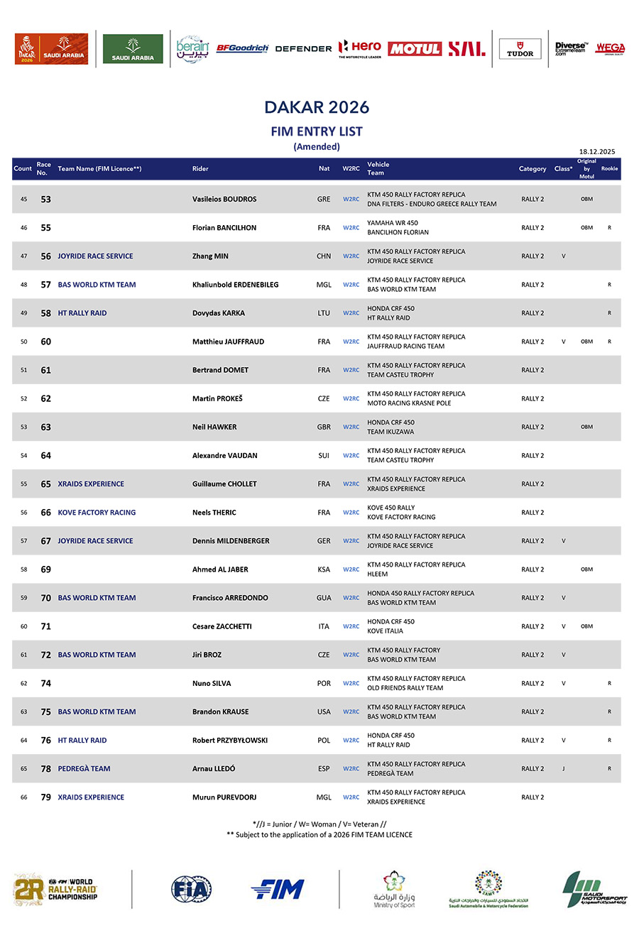 _dk26-fim-entry-list_amended_18_12-v3_2-3