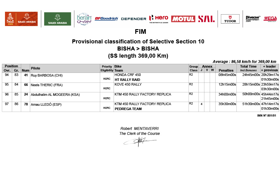 2026_dakar_rally_results_stage_10-4