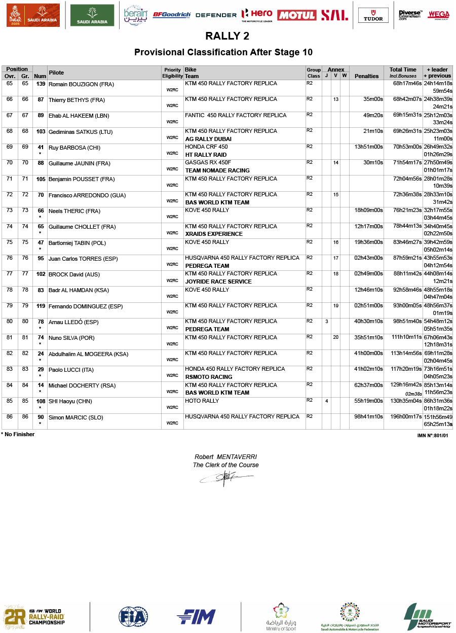 2026_dakar_results_overall_classification_rally-2_10-3