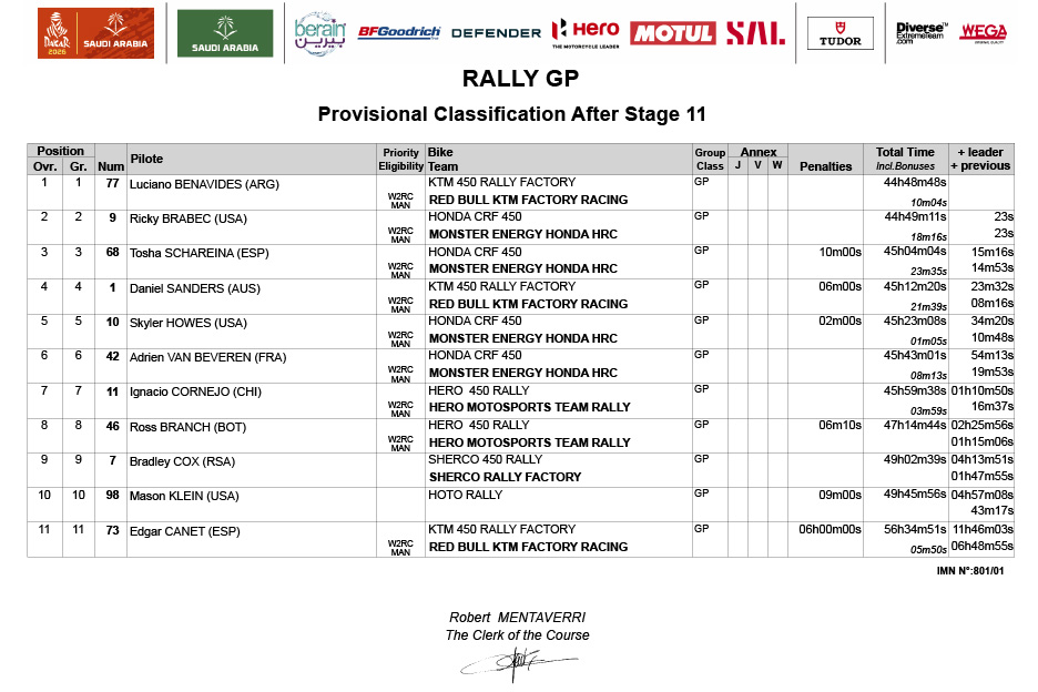 2026_dakar_results_overall_classification_after_stage_11_rally-_p19079