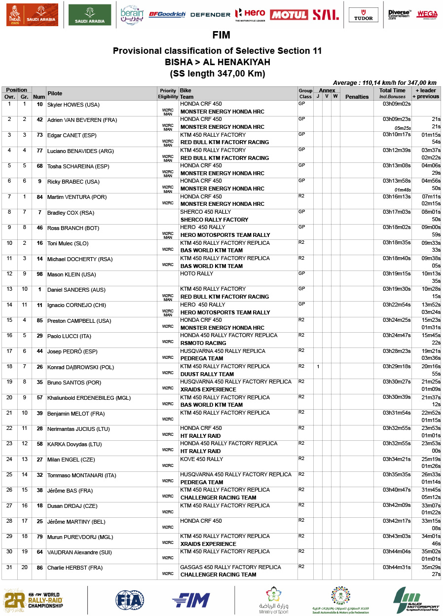 2026_dakar_results_stage_11-1
