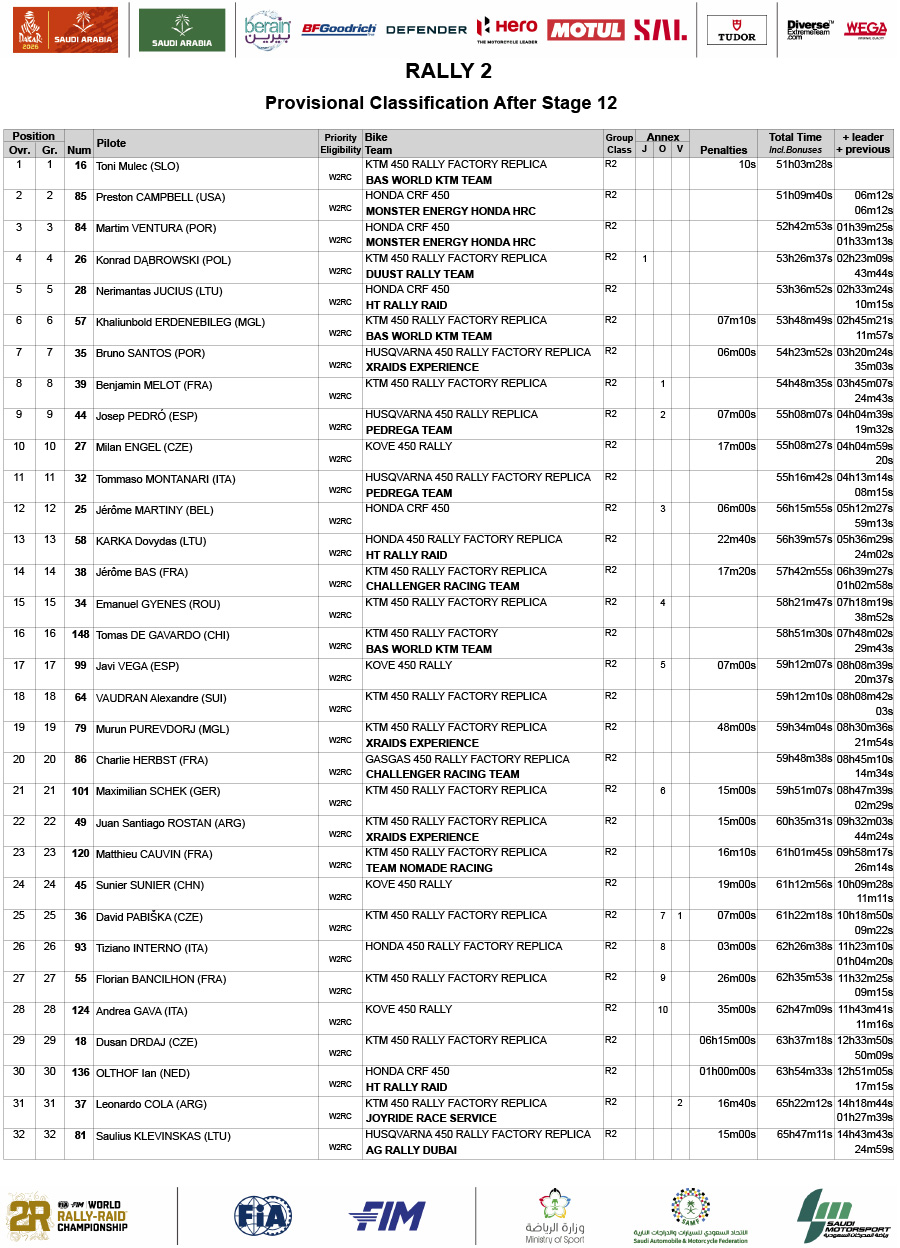 dakar_rally_2026_classification_rally-2_stage_12-1